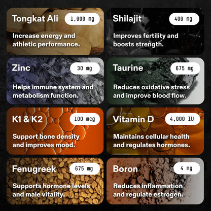 Natural Testosterone Support Complex