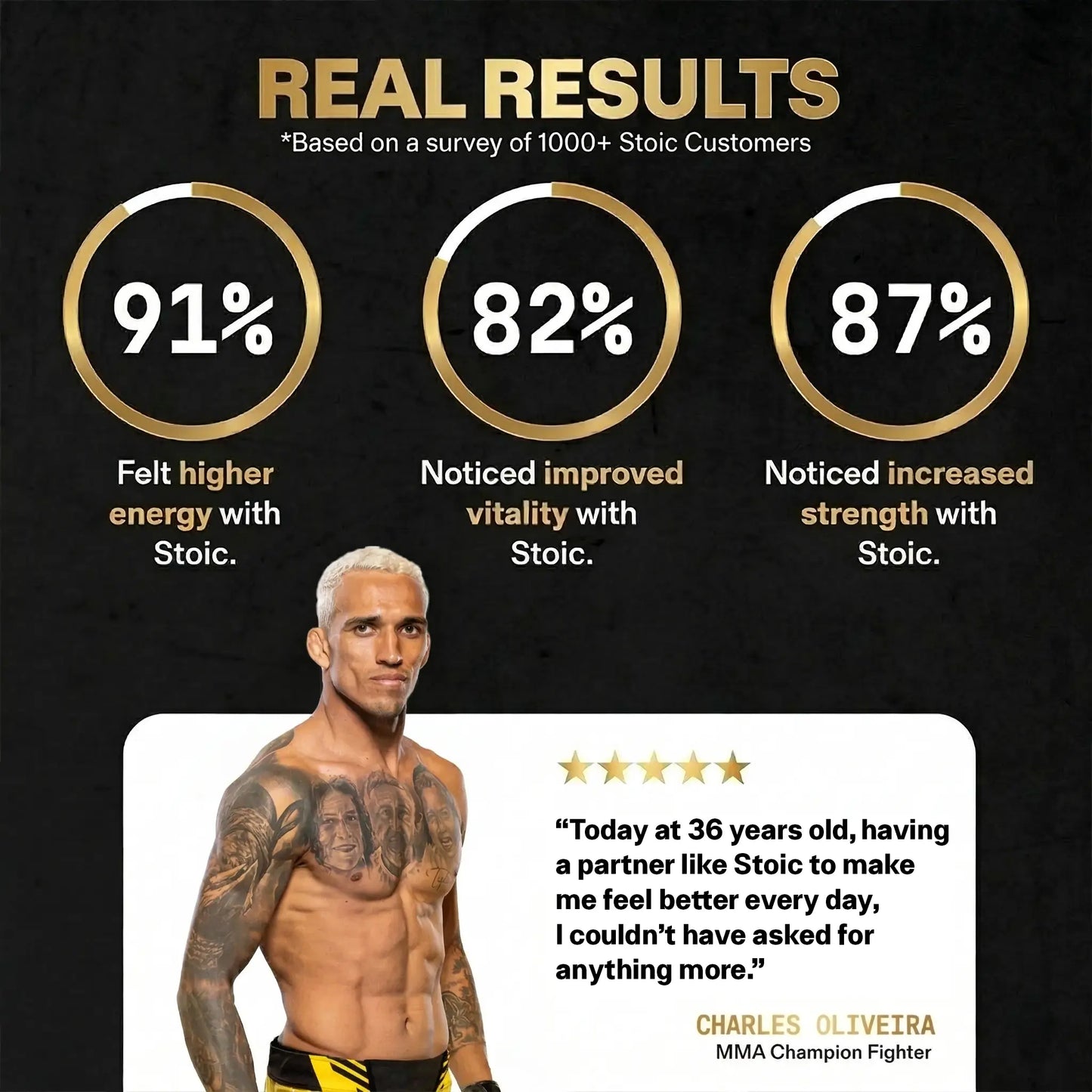 Natural Testosterone Support Complex
